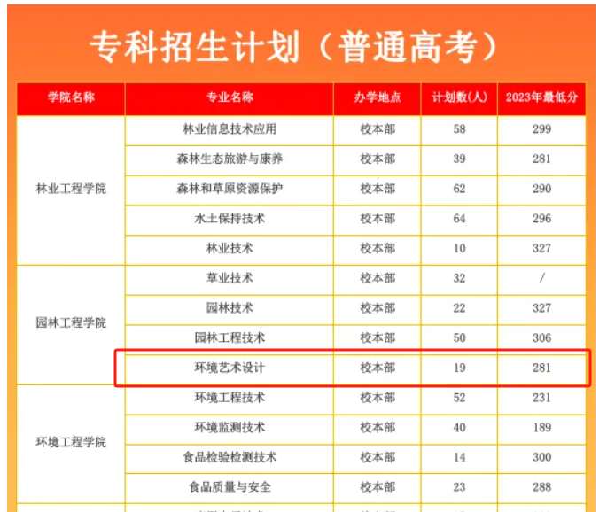 2024甘肅林業(yè)職業(yè)技術(shù)大學(xué)藝術(shù)類學(xué)費多少錢一年-各專業(yè)收費標(biāo)準(zhǔn)