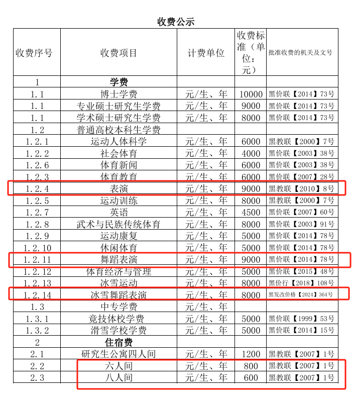 2024哈爾濱體育學(xué)院藝術(shù)類學(xué)費多少錢一年-各專業(yè)收費標(biāo)準(zhǔn)