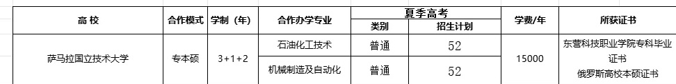 2024東營(yíng)科技職業(yè)學(xué)院中外合作辦學(xué)學(xué)費(fèi)多少錢一年-各專業(yè)收費(fèi)標(biāo)準(zhǔn)