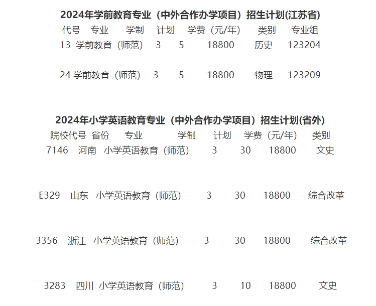 2024徐州幼兒師范高等專科學校中外合作辦學學費多少錢一年-各專業(yè)收費標準