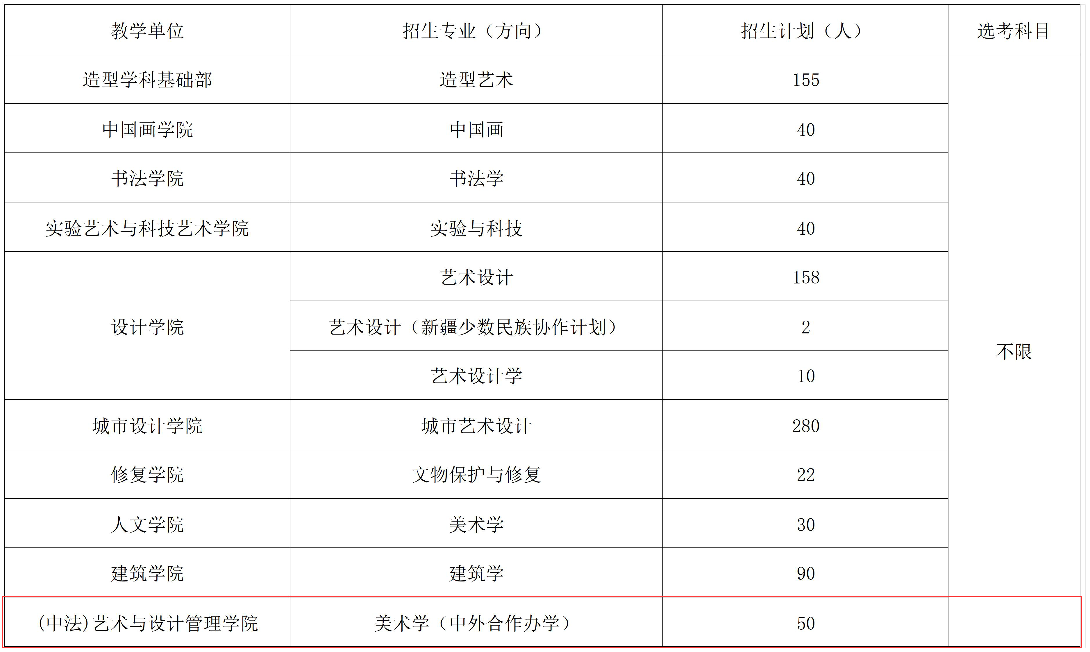 中央美術(shù)學(xué)院中外合作辦學(xué)專業(yè)有哪些？