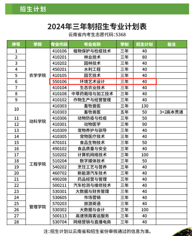 2024大理農林職業(yè)技術學院藝術類學費多少錢一年-各專業(yè)收費標準