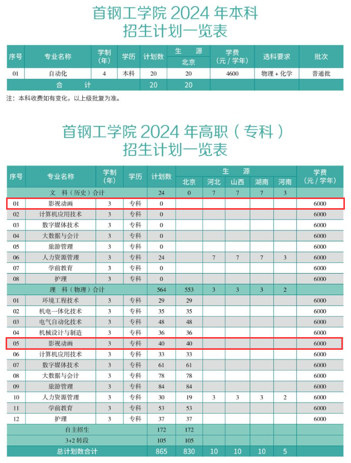 2024首鋼工學(xué)院藝術(shù)類學(xué)費(fèi)多少錢一年-各專業(yè)收費(fèi)標(biāo)準(zhǔn)