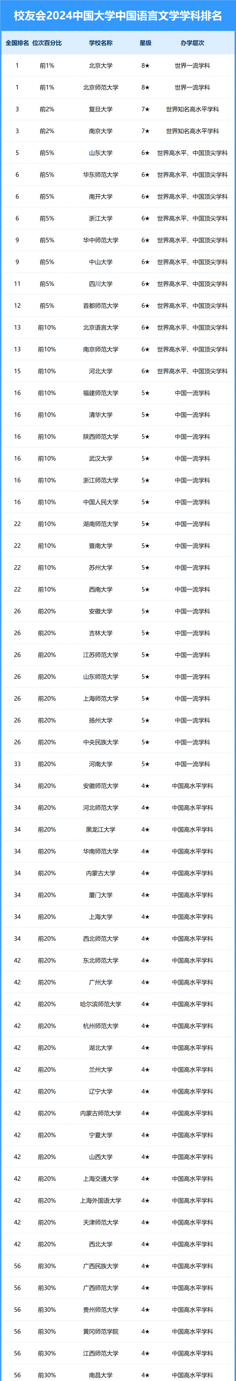 2024中國(guó)大學(xué)中國(guó)語(yǔ)言文學(xué)學(xué)科排名