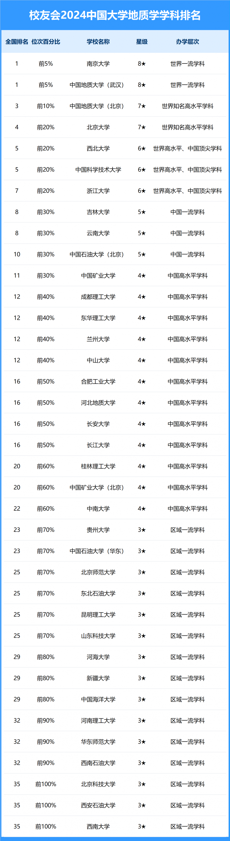 2024中國大學地質學學科排名