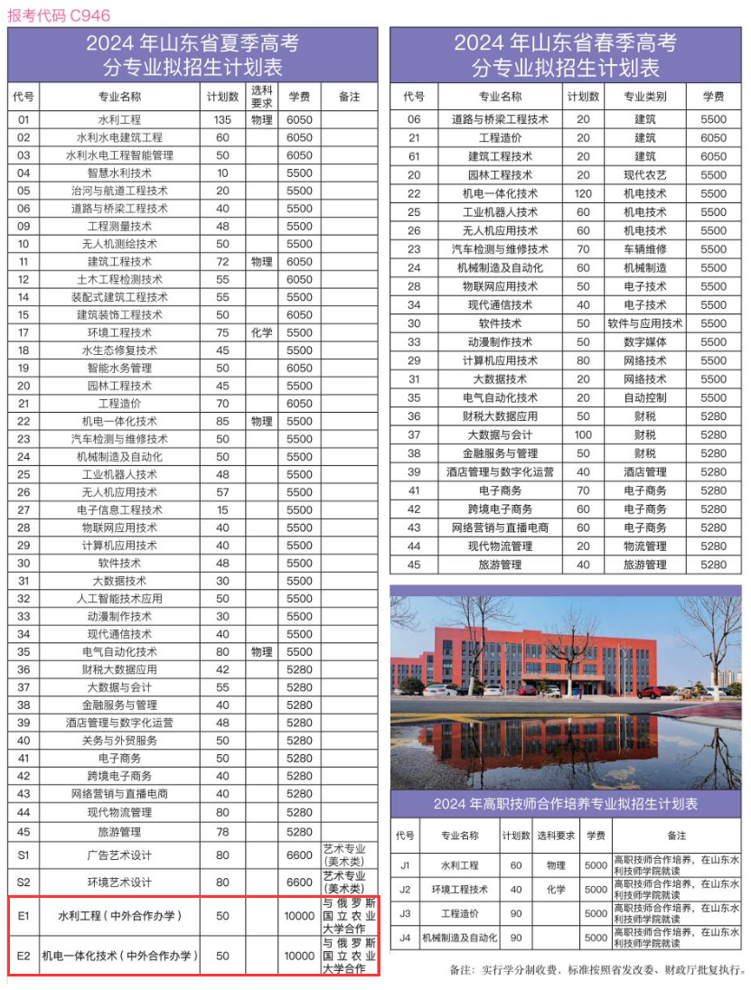 山東水利職業(yè)學(xué)院中外合作辦學(xué)專業(yè)有哪些？