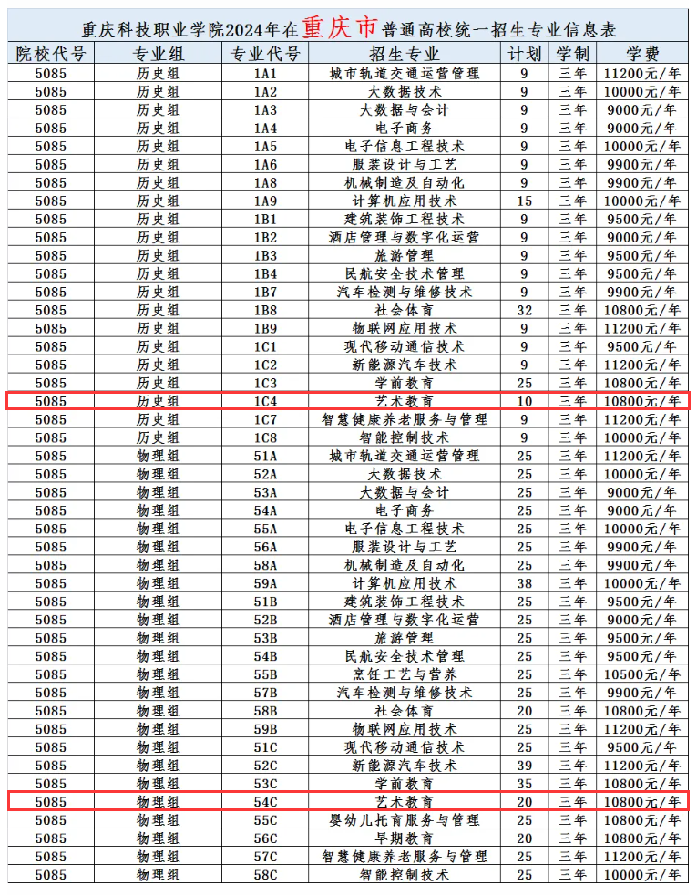 2024重慶科技職業(yè)學(xué)院藝術(shù)類學(xué)費(fèi)多少錢一年-各專業(yè)收費(fèi)標(biāo)準(zhǔn)