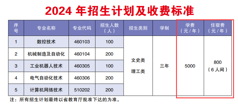 2024云南工業(yè)信息職業(yè)學(xué)院學(xué)費(fèi)多少錢(qián)一年-各專(zhuān)業(yè)收費(fèi)標(biāo)準(zhǔn)