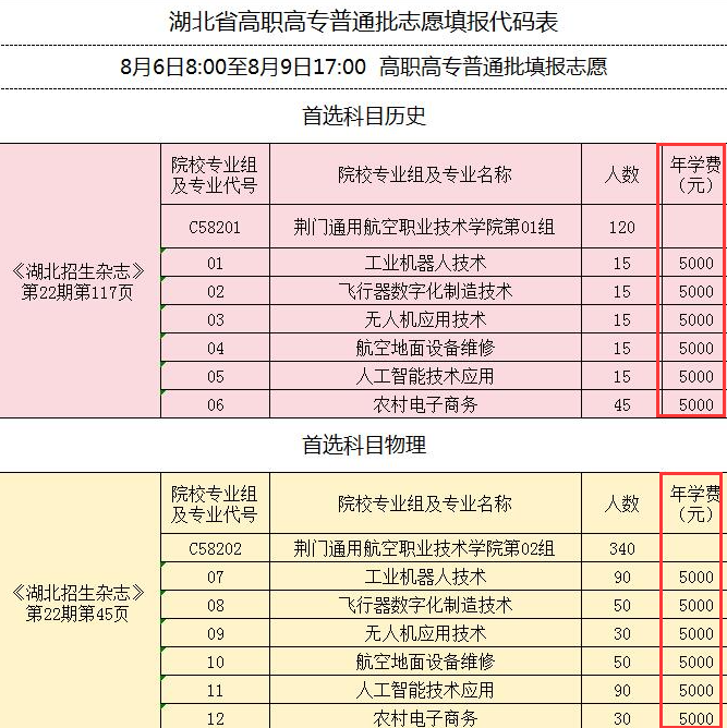 2024荊門通用航空職業(yè)技術(shù)學(xué)院學(xué)費多少錢一年-各專業(yè)收費標(biāo)準(zhǔn)