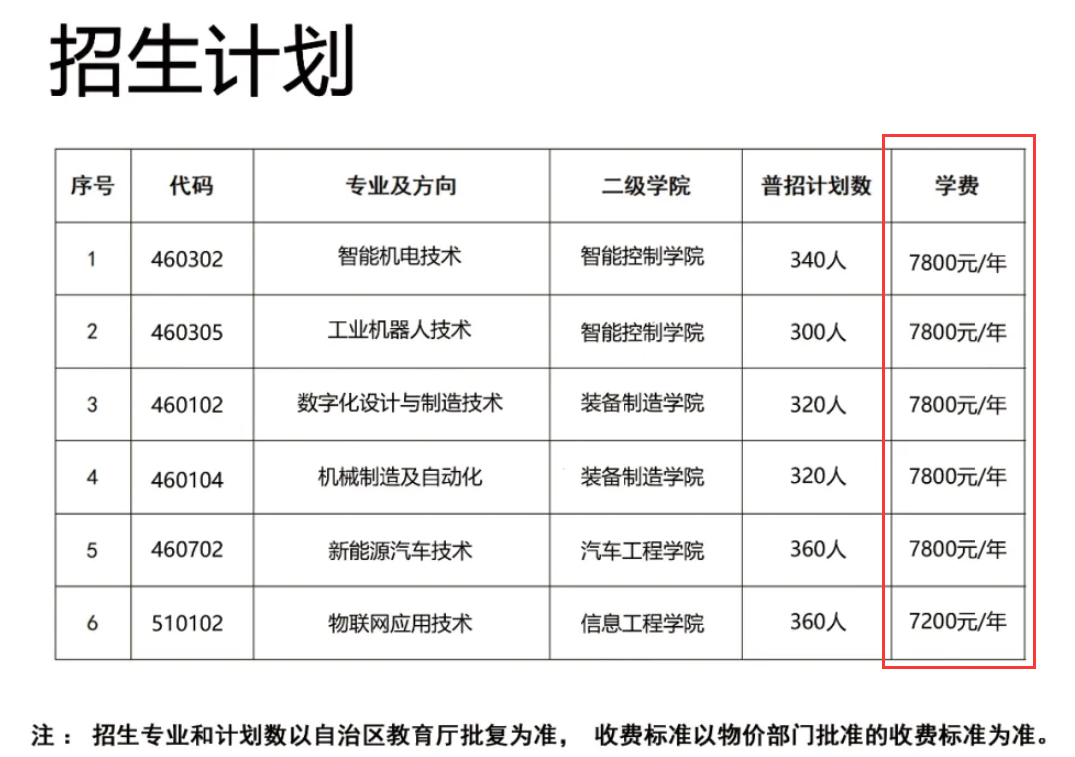 2024廣西智能制造職業(yè)技術學院學費多少錢一年-各專業(yè)收費標準