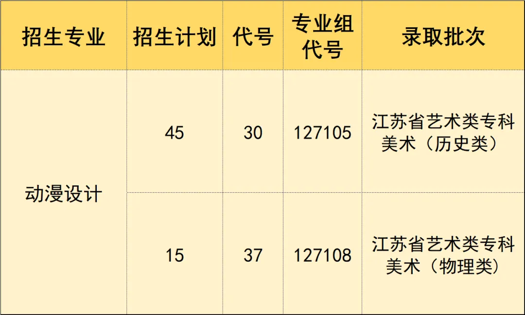 蘇州工藝美術職業(yè)技術學院中外合作辦學專業(yè)有哪些？