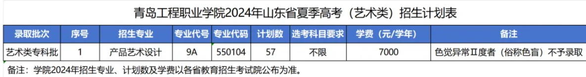 2024青島工程職業(yè)學(xué)院藝術(shù)類學(xué)費多少錢一年-各專業(yè)收費標(biāo)準(zhǔn)