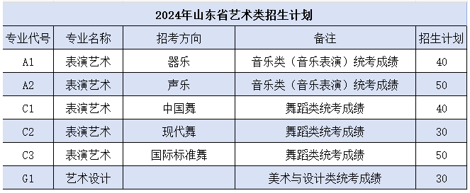 2024日照航海工程職業(yè)學院藝術(shù)類學費多少錢一年-各專業(yè)收費標準