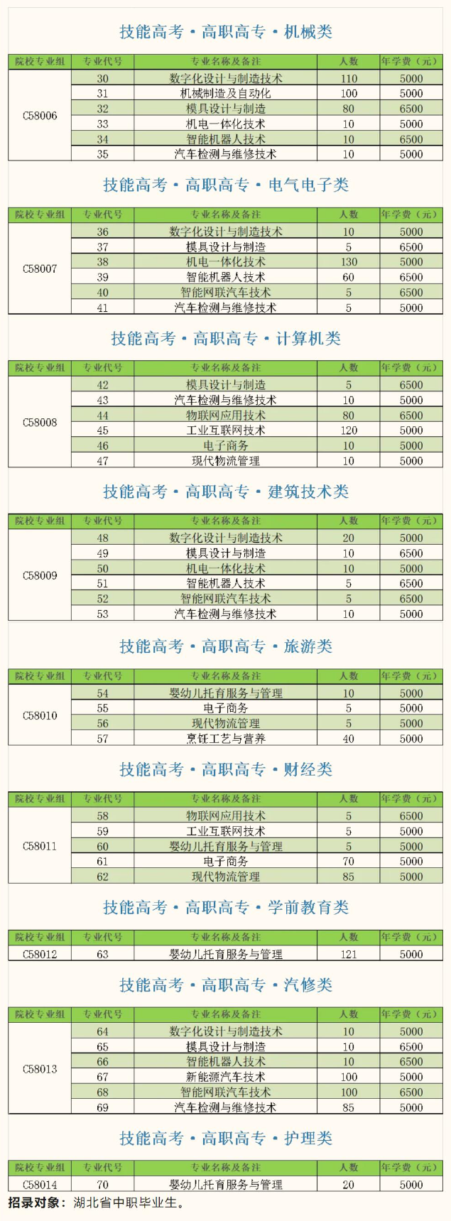 2024襄陽(yáng)科技職業(yè)學(xué)院學(xué)費(fèi)多少錢(qián)一年-各專業(yè)收費(fèi)標(biāo)準(zhǔn)