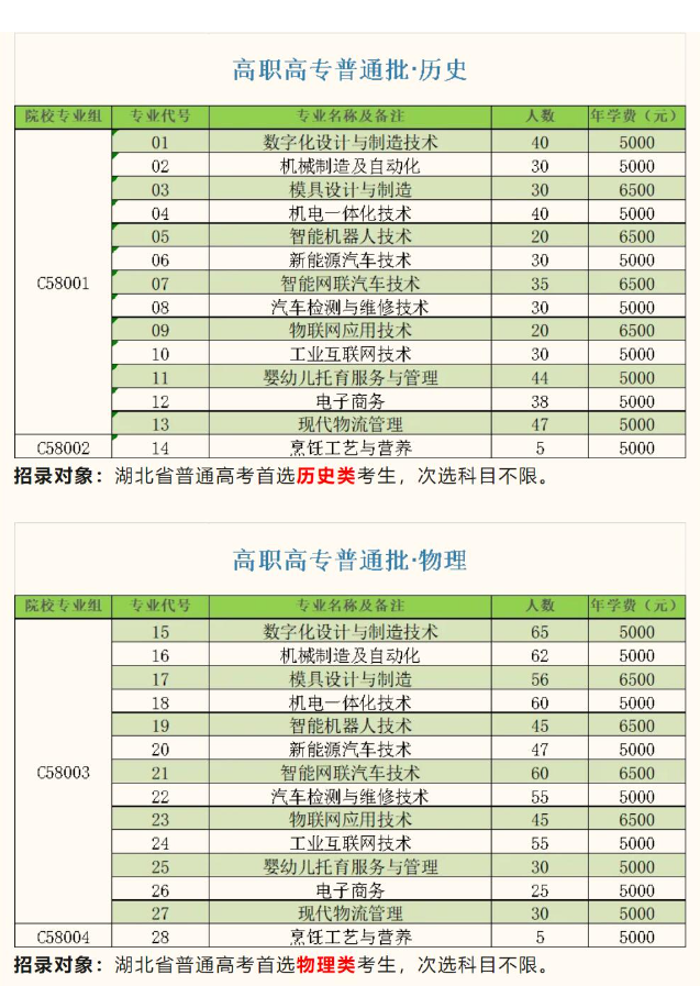 2024襄陽(yáng)科技職業(yè)學(xué)院學(xué)費(fèi)多少錢(qián)一年-各專業(yè)收費(fèi)標(biāo)準(zhǔn)