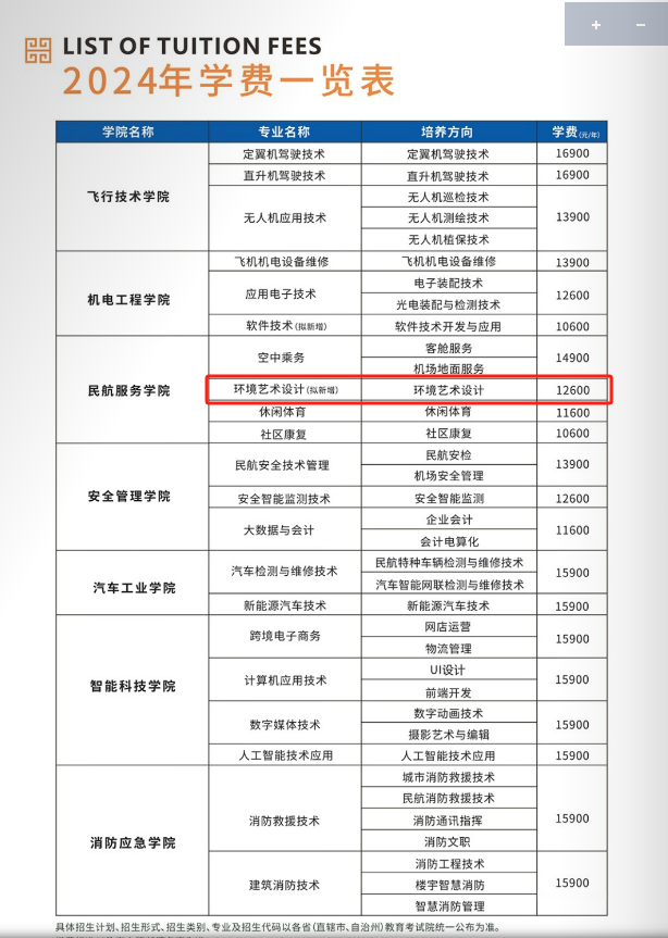 2024綿陽(yáng)飛行職業(yè)學(xué)院藝術(shù)類學(xué)費(fèi)多少錢一年-各專業(yè)收費(fèi)標(biāo)準(zhǔn)