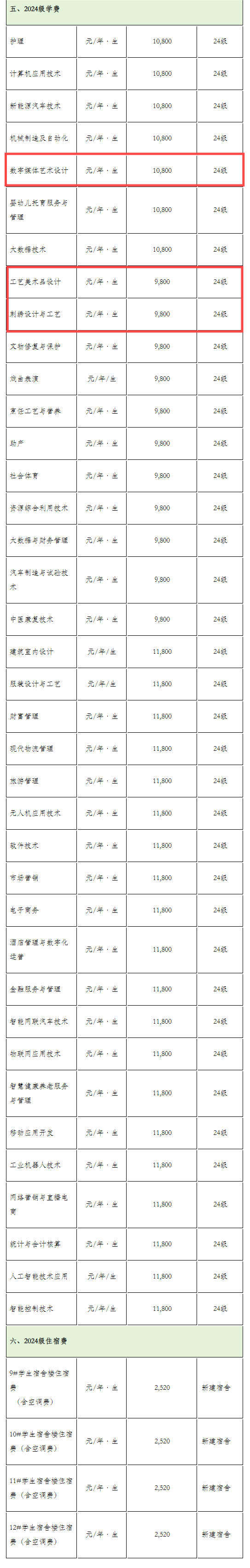 2024長(zhǎng)江藝術(shù)工程職業(yè)學(xué)院藝術(shù)類學(xué)費(fèi)多少錢一年-各專業(yè)收費(fèi)標(biāo)準(zhǔn)