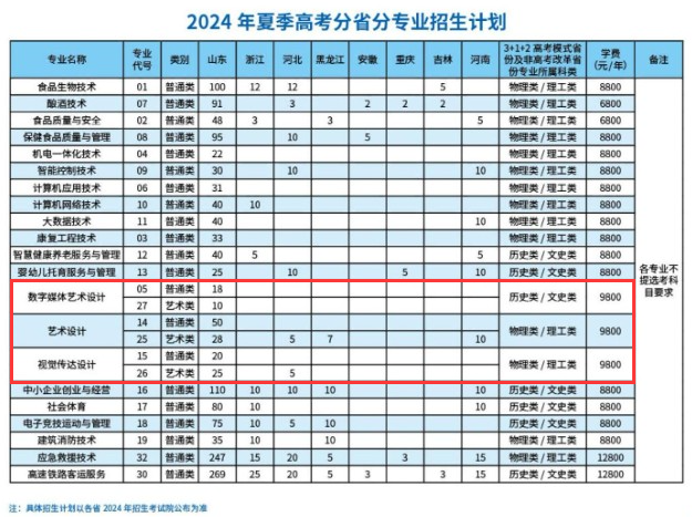 2024濰坊食品科技職業(yè)學(xué)院藝術(shù)類學(xué)費(fèi)多少錢一年-各專業(yè)收費(fèi)標(biāo)準(zhǔn)