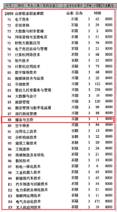 2024山東鋁業(yè)職業(yè)學(xué)院藝術(shù)類學(xué)費(fèi)多少錢一年-各專業(yè)收費(fèi)標(biāo)準(zhǔn)