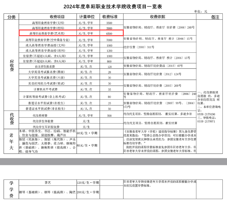 2024阜陽職業(yè)技術(shù)學(xué)院藝術(shù)類學(xué)費(fèi)多少錢一年-各專業(yè)收費(fèi)標(biāo)準(zhǔn)
