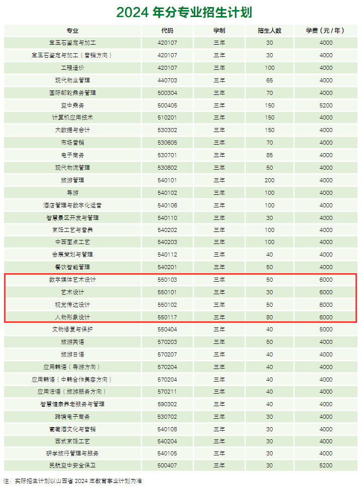 2024山西旅游職業(yè)學院藝術(shù)類學費多少錢一年-各專業(yè)收費標準