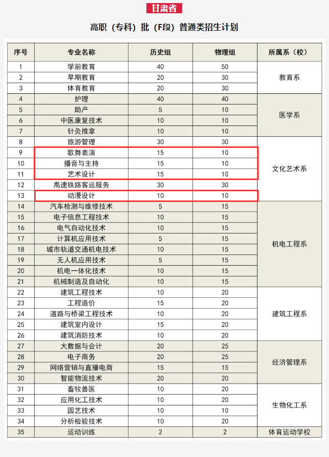 2024平?jīng)雎殬I(yè)技術(shù)學院藝術(shù)類學費多少錢一年-各專業(yè)收費標準