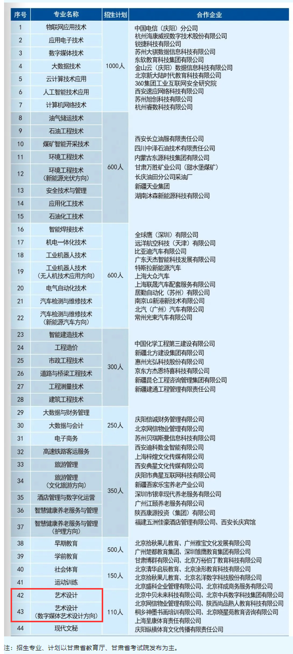 2024慶陽職業(yè)技術(shù)學(xué)院藝術(shù)類學(xué)費(fèi)多少錢一年-各專業(yè)收費(fèi)標(biāo)準(zhǔn)