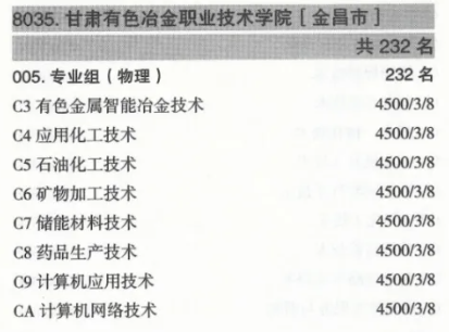 2024甘肅有色冶金職業(yè)技術(shù)學(xué)院藝術(shù)類學(xué)費(fèi)多少錢一年-各專業(yè)收費(fèi)標(biāo)準(zhǔn)
