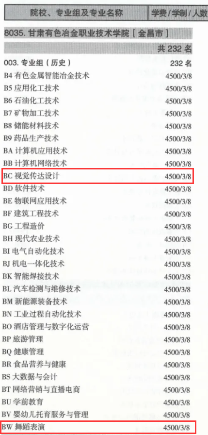 2024甘肅有色冶金職業(yè)技術(shù)學(xué)院藝術(shù)類學(xué)費(fèi)多少錢一年-各專業(yè)收費(fèi)標(biāo)準(zhǔn)