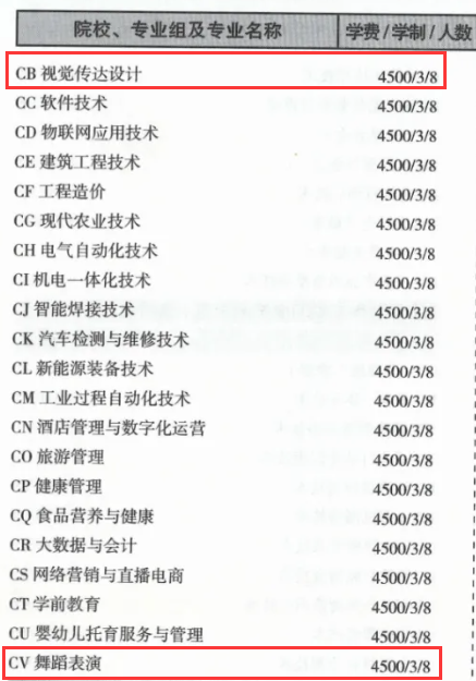 2024甘肅有色冶金職業(yè)技術(shù)學(xué)院藝術(shù)類學(xué)費(fèi)多少錢一年-各專業(yè)收費(fèi)標(biāo)準(zhǔn)