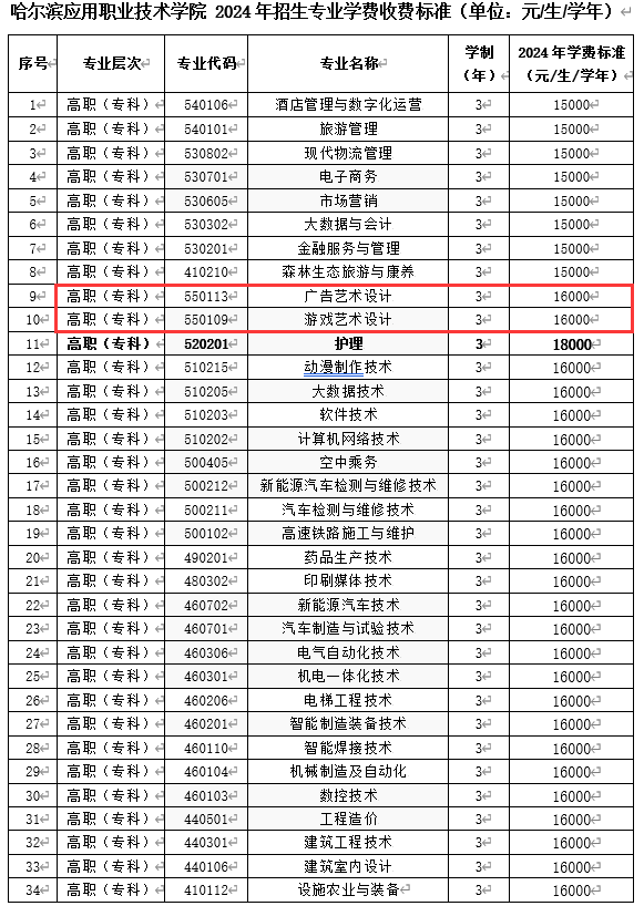 2024哈爾濱應(yīng)用職業(yè)技術(shù)學(xué)院藝術(shù)類學(xué)費(fèi)多少錢一年-各專業(yè)收費(fèi)標(biāo)準(zhǔn)