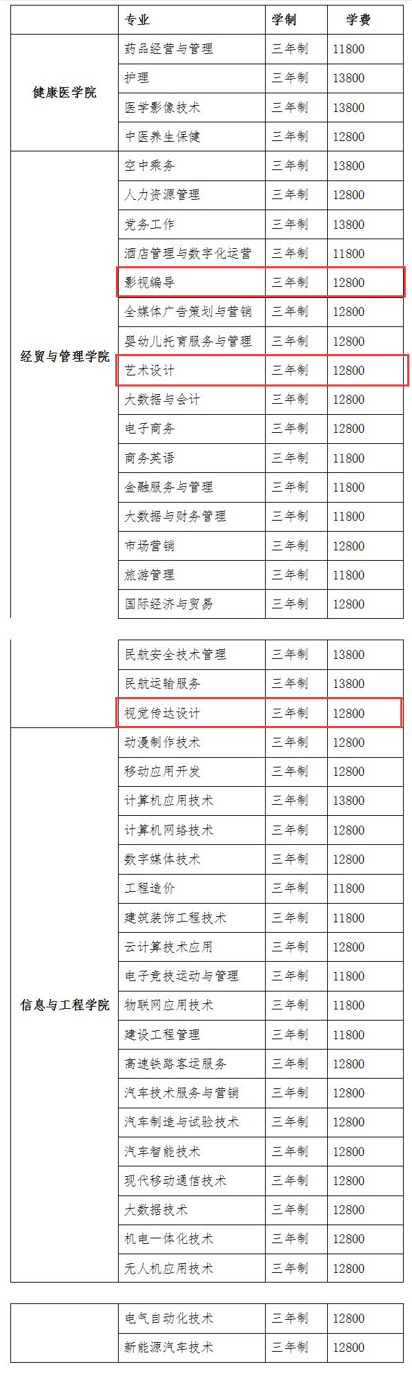 2024石家莊城市經(jīng)濟職業(yè)學(xué)院藝術(shù)類學(xué)費多少錢一年-各專業(yè)收費標準