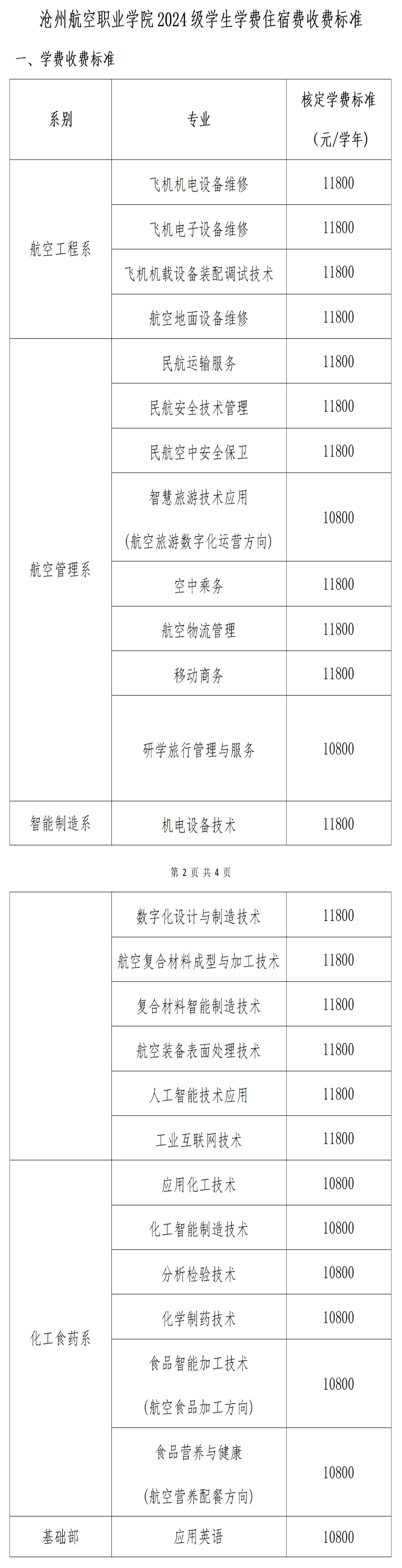 2024滄州航空職業(yè)學(xué)院學(xué)費(fèi)多少錢一年-各專業(yè)收費(fèi)標(biāo)準(zhǔn)