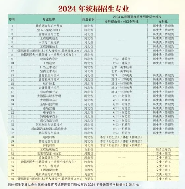 2024河北資源環(huán)境職業(yè)技術學院學費多少錢一年-各專業(yè)收費標準