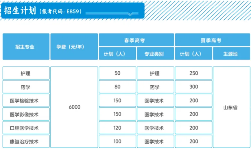 2024煙臺(tái)衛(wèi)生健康職業(yè)學(xué)院學(xué)費(fèi)多少錢(qián)一年-各專(zhuān)業(yè)收費(fèi)標(biāo)準(zhǔn)
