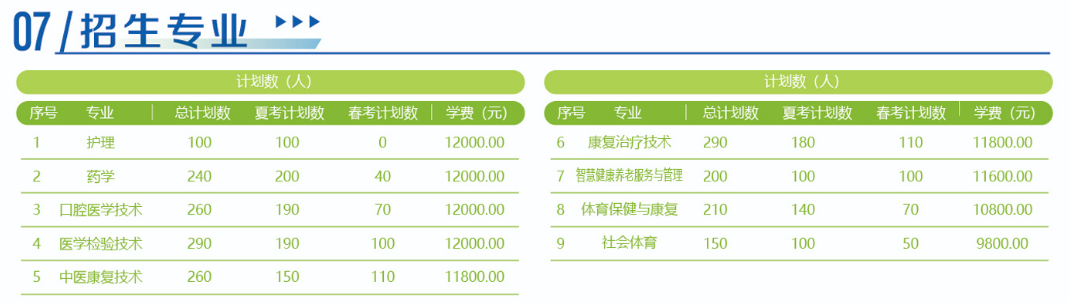 2024日照康養(yǎng)職業(yè)學(xué)院學(xué)費(fèi)多少錢(qián)一年-各專(zhuān)業(yè)收費(fèi)標(biāo)準(zhǔn)